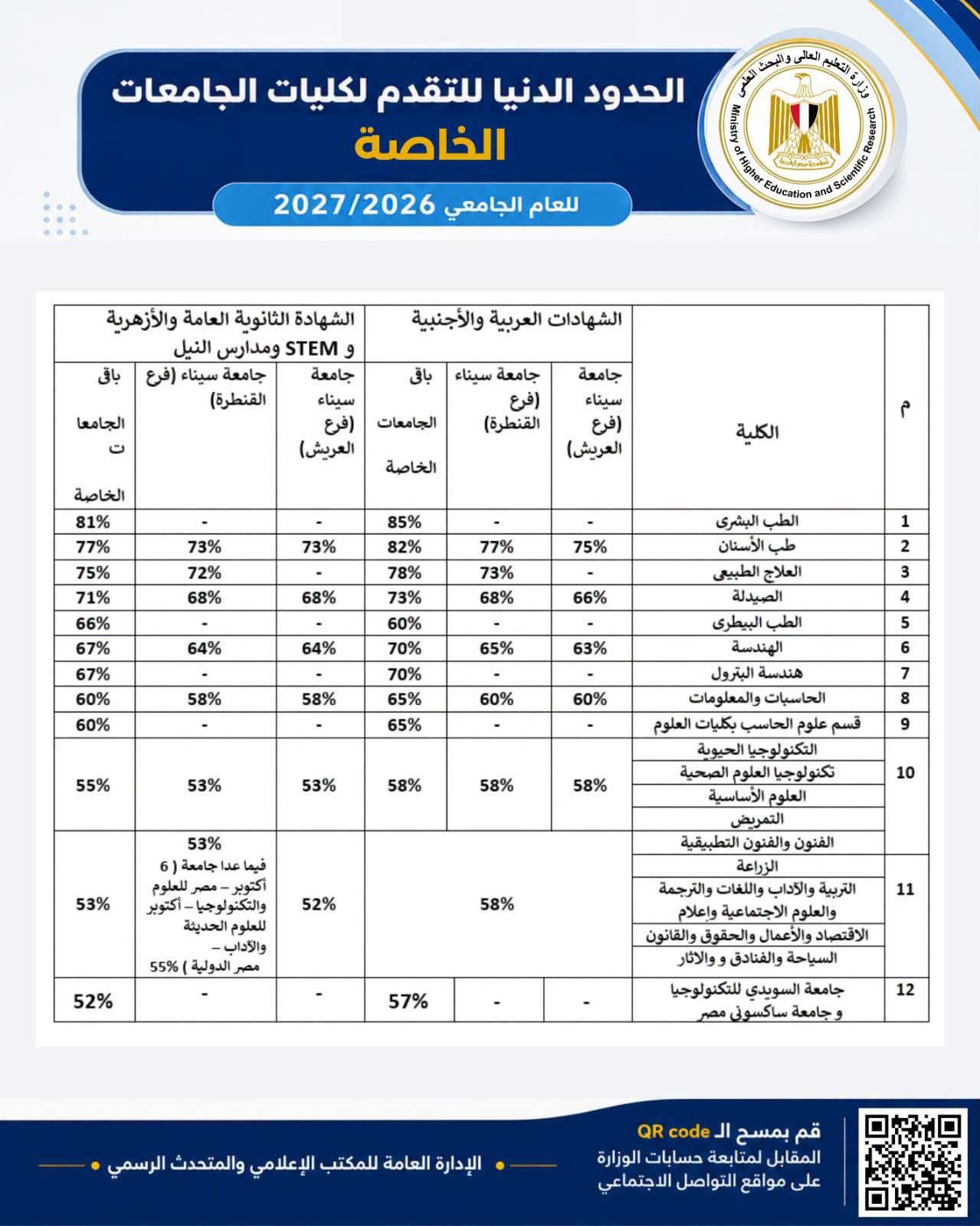 تنسيق جامعة بدر 2026-2027.. رابط التقديم والمصروفا